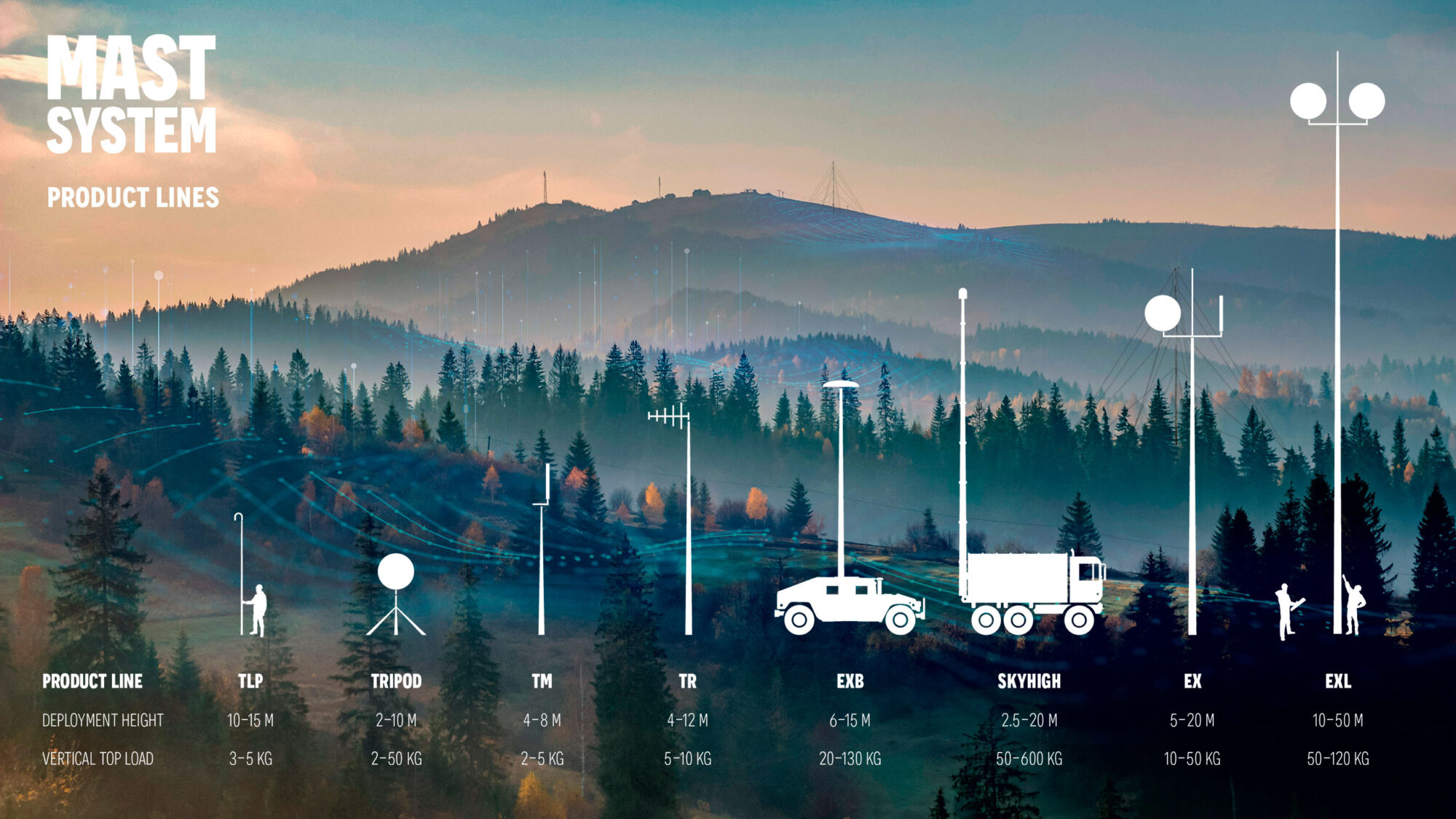 Mastsystem telescopic antenna masts, tripods and more