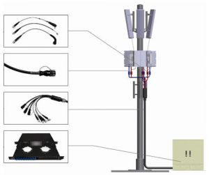 Rosenberger cables overview