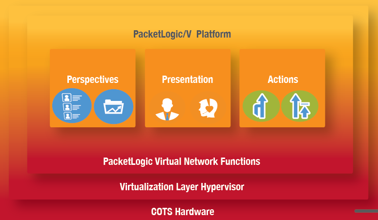 Procera PacketLogic V